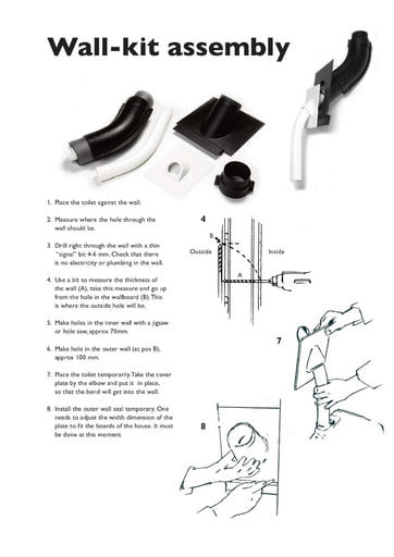 EcoLet™ | Through-Wall Installation Kit